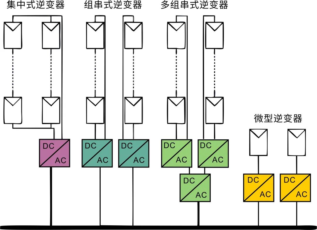 微型逆變器 上海維安功率半導體新戰場