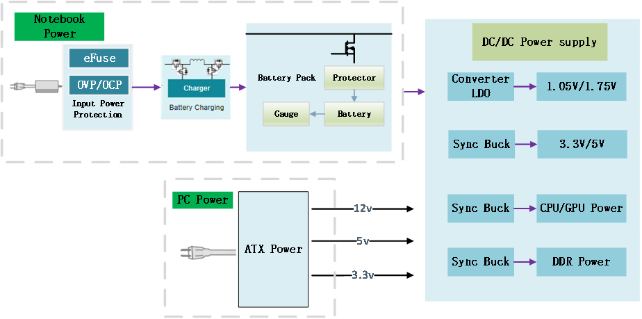 WAYON針對PC電源推出MOSFET細分產品