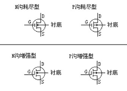 MOS管的選型重點及應(yīng)用