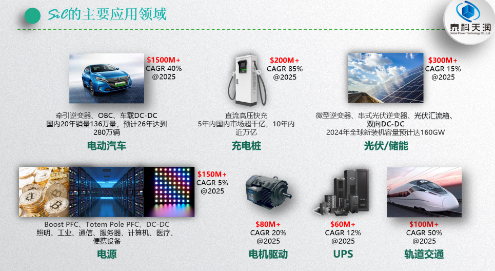 泰科天潤秋琪：SiC快速切入各應用領域，市場呈現出爆發式增長態勢