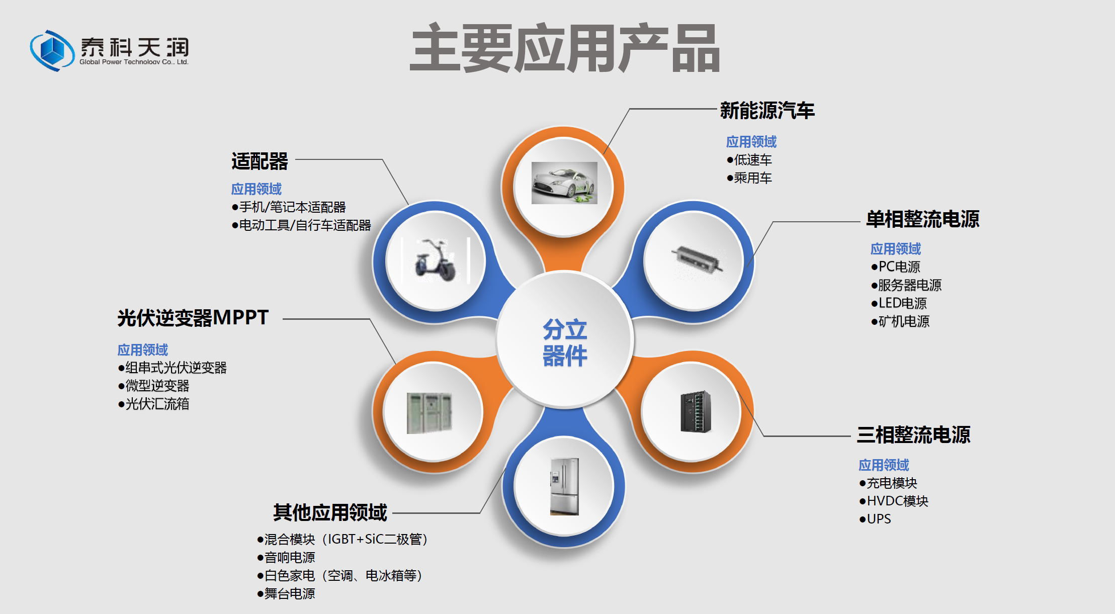 碳化硅二極管在電源中的應用