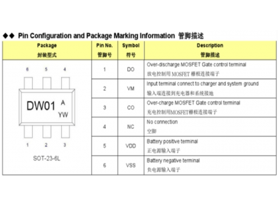 銳駿MOS在鋰電池保護板BMS應(yīng)用領(lǐng)域的選型