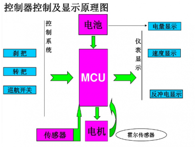 銳駿MOSFET在電動車控制器應(yīng)用領(lǐng)域產(chǎn)品選型