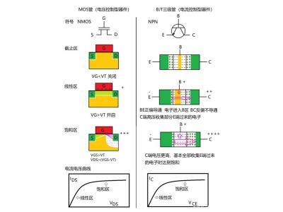 深入了解MOS管，看這個(gè)就明白了！